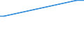 KN 57024110 /Exporte /Einheit = Preise (Euro/Bes. Maßeinheiten) /Partnerland: Seychellen /Meldeland: Eur27 /57024110:Axminster-teppiche aus Wolle Oder Feinen Tierhaaren, Gewebt, Weder Getuftet Noch Beflockt, mit Flor, Konfektioniert