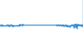 KN 57024200 /Exporte /Einheit = Preise (Euro/Bes. Maßeinheiten) /Partnerland: Deutschland /Meldeland: Eur27_2020 /57024200:Teppiche und Andere Fußbodenbeläge, aus Synthetischen Oder Künstlichen Spinnstoffen, Gewebt, Weder Getuftet Noch Beflockt, mit Flor, Konfektioniert (Ausg. Kelim, Sumak, Karamanie und ähnliche Handgewebte Teppiche)