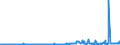 KN 57025031 /Exporte /Einheit = Preise (Euro/Bes. Maßeinheiten) /Partnerland: Schweden /Meldeland: Eur27_2020 /57025031:Teppiche und Andere Fußbodenbeläge, aus Polypropylen, Gewebt, Weder Getuftet Noch Beflockt, Ohne Flor, Unkonfektioniert (Ausg. Kelim, Sumak, Karamanie und ähnl. Handgewebte Teppiche)