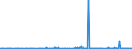 KN 57025039 /Exporte /Einheit = Preise (Euro/Bes. Maßeinheiten) /Partnerland: Lettland /Meldeland: Eur27_2020 /57025039:Teppiche und Andere Fußbodenbeläge, aus Synthetischen Oder Künstlichen Spinnstoffen, Gewebt, Weder Getuftet Noch Beflockt, Ohne Flor, Unkonfektioniert (Ausg. aus Polypropylen Sowie Kelim, Sumak, Karamanie und ähnl. Handgewebte Teppiche)