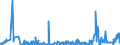 KN 57025090 /Exporte /Einheit = Preise (Euro/Bes. Maßeinheiten) /Partnerland: Estland /Meldeland: Eur27_2020 /57025090:Teppiche und Andere Fußbodenbeläge, aus Pflanzlichen Spinnstoffen Oder aus Groben Tierhaaren, Gewebt, Weder Getuftet Noch Beflockt, Ohne Flor, Unkonfektioniert (Ausg. Kelim, Sumak, Karamanie und ähnl. Handgewebte Teppiche Sowie Fußbodenbeläge aus Kokosfasern)