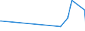 KN 57025090 /Exporte /Einheit = Preise (Euro/Bes. Maßeinheiten) /Partnerland: Guinea /Meldeland: Eur27_2020 /57025090:Teppiche und Andere Fußbodenbeläge, aus Pflanzlichen Spinnstoffen Oder aus Groben Tierhaaren, Gewebt, Weder Getuftet Noch Beflockt, Ohne Flor, Unkonfektioniert (Ausg. Kelim, Sumak, Karamanie und ähnl. Handgewebte Teppiche Sowie Fußbodenbeläge aus Kokosfasern)