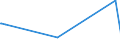 KN 57025090 /Exporte /Einheit = Preise (Euro/Bes. Maßeinheiten) /Partnerland: Aequat.guin. /Meldeland: Eur27_2020 /57025090:Teppiche und Andere Fußbodenbeläge, aus Pflanzlichen Spinnstoffen Oder aus Groben Tierhaaren, Gewebt, Weder Getuftet Noch Beflockt, Ohne Flor, Unkonfektioniert (Ausg. Kelim, Sumak, Karamanie und ähnl. Handgewebte Teppiche Sowie Fußbodenbeläge aus Kokosfasern)