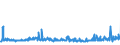 KN 57029210 /Exporte /Einheit = Preise (Euro/Bes. Maßeinheiten) /Partnerland: Schweden /Meldeland: Eur27_2020 /57029210:Teppiche und Andere Fußbodenbeläge, aus Polypropylen, Gewebt, Weder Getuftet Noch Beflockt, Ohne Flor, Konfektioniert (Ausg. Kelim, Sumak, Karamanie und ähnl. Handgewebte Teppiche)