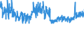 KN 5702 /Exporte /Einheit = Preise (Euro/Tonne) /Partnerland: Italien /Meldeland: Eur27_2020 /5702:Teppiche und Andere Fußbodenbeläge, aus Spinnstoffen, Gewebt, Weder Getuftet Noch Beflockt, Auch Konfektioniert, Einschl. Kelim, Sumak, Karamanie und ähnl. Handgewebte Teppiche