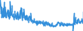 KN 5702 /Exporte /Einheit = Preise (Euro/Tonne) /Partnerland: Daenemark /Meldeland: Eur27_2020 /5702:Teppiche und Andere Fußbodenbeläge, aus Spinnstoffen, Gewebt, Weder Getuftet Noch Beflockt, Auch Konfektioniert, Einschl. Kelim, Sumak, Karamanie und ähnl. Handgewebte Teppiche