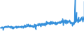 KN 57031000 /Exporte /Einheit = Preise (Euro/Bes. Maßeinheiten) /Partnerland: Deutschland /Meldeland: Eur27_2020 /57031000:Teppiche und Andere Fußbodenbeläge, aus Wolle Oder Feinen Tierhaaren, Getuftet `nadelflor`, Auch Konfektioniert