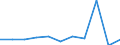 KN 57031010 /Exporte /Einheit = Preise (Euro/Bes. Maßeinheiten) /Partnerland: Irland /Meldeland: Eur27 /57031010:Teppiche und Andere Fussbodenbelaege, aus Wolle Oder Feinen Tierhaaren, Getuftet 'nadelflor', Auch Konfektioniert, Bedruckt