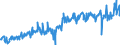 KN 57032018 /Exporte /Einheit = Preise (Euro/Bes. Maßeinheiten) /Partnerland: Deutschland /Meldeland: Eur27_2020 /57032018:Teppiche und Andere Fußbodenbeläge, aus Nylon Oder Anderen Polyamiden, Getuftet `nadelflor`, Auch Konfektioniert, Bedruckt (Ausg. Fliesen mit Einer Oberfläche von <= 1 M²)