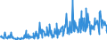 KN 57032018 /Exporte /Einheit = Preise (Euro/Bes. Maßeinheiten) /Partnerland: Estland /Meldeland: Eur27_2020 /57032018:Teppiche und Andere Fußbodenbeläge, aus Nylon Oder Anderen Polyamiden, Getuftet `nadelflor`, Auch Konfektioniert, Bedruckt (Ausg. Fliesen mit Einer Oberfläche von <= 1 M²)