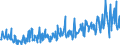 KN 57032018 /Exporte /Einheit = Preise (Euro/Bes. Maßeinheiten) /Partnerland: Litauen /Meldeland: Eur27_2020 /57032018:Teppiche und Andere Fußbodenbeläge, aus Nylon Oder Anderen Polyamiden, Getuftet `nadelflor`, Auch Konfektioniert, Bedruckt (Ausg. Fliesen mit Einer Oberfläche von <= 1 M²)