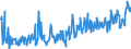 KN 57032018 /Exporte /Einheit = Preise (Euro/Bes. Maßeinheiten) /Partnerland: Russland /Meldeland: Eur27_2020 /57032018:Teppiche und Andere Fußbodenbeläge, aus Nylon Oder Anderen Polyamiden, Getuftet `nadelflor`, Auch Konfektioniert, Bedruckt (Ausg. Fliesen mit Einer Oberfläche von <= 1 M²)