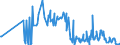 KN 57033082 /Exporte /Einheit = Preise (Euro/Bes. Maßeinheiten) /Partnerland: Ehem.jug.rep.mazed /Meldeland: Eur27_2020 /57033082:Fliesen, aus Synthetischen Oder Künstlichen Spinnstoffen, Getuftet `nadelflor`, Auch Konfektioniert (Ausg. aus Polypropylen, Nylon Oder Anderen Polyamiden Sowie Fliesen mit Einer Oberfläche von > 1 M²)