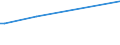 KN 57033082 /Exporte /Einheit = Preise (Euro/Bes. Maßeinheiten) /Partnerland: Kuba /Meldeland: Europäische Union /57033082:Fliesen, aus Synthetischen Oder Künstlichen Spinnstoffen, Getuftet `nadelflor`, Auch Konfektioniert (Ausg. aus Polypropylen, Nylon Oder Anderen Polyamiden Sowie Fliesen mit Einer Oberfläche von > 1 M²)