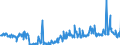 KN 57039080 /Exporte /Einheit = Preise (Euro/Bes. Maßeinheiten) /Partnerland: Finnland /Meldeland: Eur27_2020 /57039080:Teppiche und Andere Fußbodenbeläge, aus Pflanzlichen Spinnstoffen Oder aus Groben Tierhaaren, Getuftet `nadelflor`, Auch Konfektioniert (Ausg. Fliesen mit Einer Oberfläche von <= 1 M²)