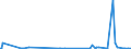 KN 57039080 /Exporte /Einheit = Preise (Euro/Bes. Maßeinheiten) /Partnerland: Aequat.guin. /Meldeland: Eur27_2020 /57039080:Teppiche und Andere Fußbodenbeläge, aus Pflanzlichen Spinnstoffen Oder aus Groben Tierhaaren, Getuftet `nadelflor`, Auch Konfektioniert (Ausg. Fliesen mit Einer Oberfläche von <= 1 M²)