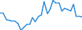 KN 5703 /Exporte /Einheit = Preise (Euro/Tonne) /Partnerland: Ver.koenigreich /Meldeland: Eur27_2020 /5703:Teppiche und Andere Fußbodenbeläge, aus Spinnstoffen, Getuftet `nadelflor`, Auch Konfektioniert