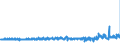 KN 57049000 /Exporte /Einheit = Preise (Euro/Bes. Maßeinheiten) /Partnerland: Deutschland /Meldeland: Eur27_2020 /57049000:Teppiche und Andere Fußbodenbeläge, aus Filz, Weder Getuftet Noch Beflockt, Auch Konfektioniert (Ausg. Fliesen mit Einer Oberfläche von <= 1 M²)