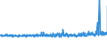 KN 57049000 /Exporte /Einheit = Preise (Euro/Bes. Maßeinheiten) /Partnerland: Griechenland /Meldeland: Eur27_2020 /57049000:Teppiche und Andere Fußbodenbeläge, aus Filz, Weder Getuftet Noch Beflockt, Auch Konfektioniert (Ausg. Fliesen mit Einer Oberfläche von <= 1 M²)