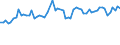 KN 5704 /Exporte /Einheit = Preise (Euro/Tonne) /Partnerland: Ver.koenigreich(Nordirland) /Meldeland: Eur27_2020 /5704:Teppiche und Andere Fußbodenbeläge, aus Filz, Weder Getuftet Noch Beflockt, Auch Konfektioniert