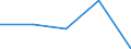 KN 5704 /Exporte /Einheit = Preise (Euro/Tonne) /Partnerland: Faeroer /Meldeland: Eur27 /5704:Teppiche und Andere Fußbodenbeläge, aus Filz, Weder Getuftet Noch Beflockt, Auch Konfektioniert