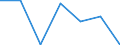 CN 5704 /Exports /Unit = Prices (Euro/ton) /Partner: Switzerland /Reporter: Eur27 /5704:Carpets and Other Floor Coverings, of Felt, not Tufted or Flocked, Whether or not Made Up