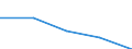 KN 5704 /Exporte /Einheit = Preise (Euro/Tonne) /Partnerland: Jugoslawien /Meldeland: Eur27 /5704:Teppiche und Andere Fußbodenbeläge, aus Filz, Weder Getuftet Noch Beflockt, Auch Konfektioniert