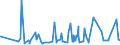 KN 5704 /Exporte /Einheit = Preise (Euro/Tonne) /Partnerland: Aserbaidschan /Meldeland: Eur27_2020 /5704:Teppiche und Andere Fußbodenbeläge, aus Filz, Weder Getuftet Noch Beflockt, Auch Konfektioniert