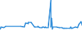 KN 5704 /Exporte /Einheit = Preise (Euro/Tonne) /Partnerland: Kirgistan /Meldeland: Eur27_2020 /5704:Teppiche und Andere Fußbodenbeläge, aus Filz, Weder Getuftet Noch Beflockt, Auch Konfektioniert