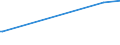 KN 5704 /Exporte /Einheit = Preise (Euro/Tonne) /Partnerland: Zentralaf.republik /Meldeland: Europäische Union /5704:Teppiche und Andere Fußbodenbeläge, aus Filz, Weder Getuftet Noch Beflockt, Auch Konfektioniert