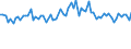 CN 57 /Exports /Unit = Prices (Euro/ton) /Partner: United Kingdom(Northern Ireland) /Reporter: Eur27_2020 /57:Carpets and Other Textile Floor Coverings