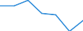 KN 57 /Exporte /Einheit = Preise (Euro/Tonne) /Partnerland: Schweiz /Meldeland: Eur27 /57:Teppiche und Andere FussbodenbelÄge, aus Spinnstoffen