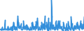 KN 57 /Exporte /Einheit = Preise (Euro/Tonne) /Partnerland: Liechtenstein /Meldeland: Eur27_2020 /57:Teppiche und Andere FussbodenbelÄge, aus Spinnstoffen