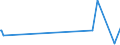 KN 57 /Exporte /Einheit = Preise (Euro/Tonne) /Partnerland: Vatikanstadt /Meldeland: Europäische Union /57:Teppiche und Andere FussbodenbelÄge, aus Spinnstoffen