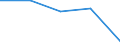 KN 57 /Exporte /Einheit = Preise (Euro/Tonne) /Partnerland: Tschechoslow /Meldeland: Eur27 /57:Teppiche und Andere FussbodenbelÄge, aus Spinnstoffen