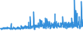 KN 57 /Exporte /Einheit = Preise (Euro/Tonne) /Partnerland: Albanien /Meldeland: Eur27_2020 /57:Teppiche und Andere FussbodenbelÄge, aus Spinnstoffen