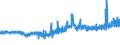 KN 57 /Exporte /Einheit = Preise (Euro/Tonne) /Partnerland: Ukraine /Meldeland: Eur27_2020 /57:Teppiche und Andere FussbodenbelÄge, aus Spinnstoffen