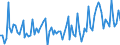 KN 57 /Exporte /Einheit = Preise (Euro/Tonne) /Partnerland: Serb.-mont. /Meldeland: Eur15 /57:Teppiche und Andere FussbodenbelÄge, aus Spinnstoffen