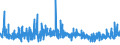 KN 57 /Exporte /Einheit = Preise (Euro/Tonne) /Partnerland: Tunesien /Meldeland: Eur27_2020 /57:Teppiche und Andere FussbodenbelÄge, aus Spinnstoffen