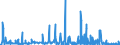 KN 57 /Exporte /Einheit = Preise (Euro/Tonne) /Partnerland: Mali /Meldeland: Eur27_2020 /57:Teppiche und Andere FussbodenbelÄge, aus Spinnstoffen