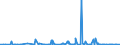 KN 57 /Exporte /Einheit = Preise (Euro/Tonne) /Partnerland: Tschad /Meldeland: Eur27_2020 /57:Teppiche und Andere FussbodenbelÄge, aus Spinnstoffen