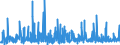 KN 57 /Exporte /Einheit = Preise (Euro/Tonne) /Partnerland: Kap Verde /Meldeland: Eur27_2020 /57:Teppiche und Andere FussbodenbelÄge, aus Spinnstoffen