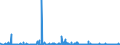 KN 57 /Exporte /Einheit = Preise (Euro/Tonne) /Partnerland: Guinea /Meldeland: Eur27_2020 /57:Teppiche und Andere FussbodenbelÄge, aus Spinnstoffen