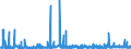 KN 57 /Exporte /Einheit = Preise (Euro/Tonne) /Partnerland: Elfenbeink. /Meldeland: Eur27_2020 /57:Teppiche und Andere FussbodenbelÄge, aus Spinnstoffen