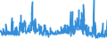 KN 57 /Exporte /Einheit = Preise (Euro/Tonne) /Partnerland: Nigeria /Meldeland: Eur27_2020 /57:Teppiche und Andere FussbodenbelÄge, aus Spinnstoffen