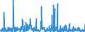 KN 57 /Exporte /Einheit = Preise (Euro/Tonne) /Partnerland: Gabun /Meldeland: Eur27_2020 /57:Teppiche und Andere FussbodenbelÄge, aus Spinnstoffen