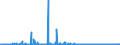 KN 57 /Exporte /Einheit = Preise (Euro/Tonne) /Partnerland: Kongo /Meldeland: Eur27_2020 /57:Teppiche und Andere FussbodenbelÄge, aus Spinnstoffen