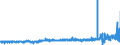 KN 58011000 /Exporte /Einheit = Preise (Euro/Bes. Maßeinheiten) /Partnerland: Finnland /Meldeland: Eur27_2020 /58011000:Samt und Plüsch, Gewebt, und Chenillegewebe, aus Wolle Oder Feinen Tierhaaren (Ausg. Schlingengewebe Nach art der Frottiergewebe, Getuftete Spinnstofferzeugnisse Sowie Bänder der Pos. 5806)