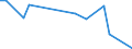 KN 58011000 /Exporte /Einheit = Preise (Euro/Bes. Maßeinheiten) /Partnerland: Armenien /Meldeland: Eur27_2020 /58011000:Samt und Plüsch, Gewebt, und Chenillegewebe, aus Wolle Oder Feinen Tierhaaren (Ausg. Schlingengewebe Nach art der Frottiergewebe, Getuftete Spinnstofferzeugnisse Sowie Bänder der Pos. 5806)