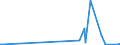 KN 58011000 /Exporte /Einheit = Preise (Euro/Bes. Maßeinheiten) /Partnerland: Aserbaidschan /Meldeland: Europäische Union /58011000:Samt und Plüsch, Gewebt, und Chenillegewebe, aus Wolle Oder Feinen Tierhaaren (Ausg. Schlingengewebe Nach art der Frottiergewebe, Getuftete Spinnstofferzeugnisse Sowie Bänder der Pos. 5806)